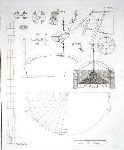 1785年に出版されたパオロ・アンドレアーニ（1763-1823）の熱気球の構造（彫刻）（206818も参照） 作： Gerli Fratelli