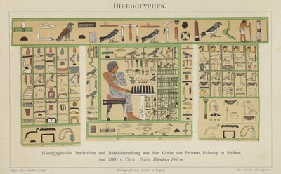 古代エジプトの象形文字（カラーリトグラフ 作： German School