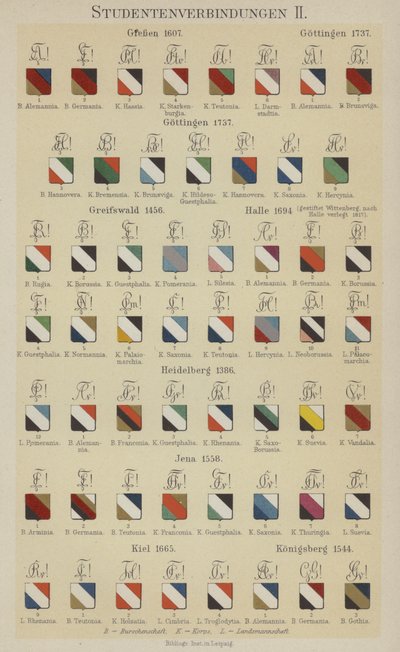 ドイツの学生団体のバッジ（カラーリトグラフ 作： German School
