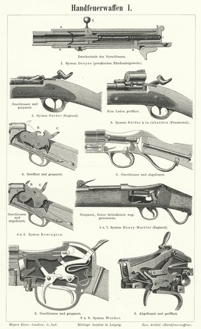 銃器：スモールアーム（彫刻 作： German School