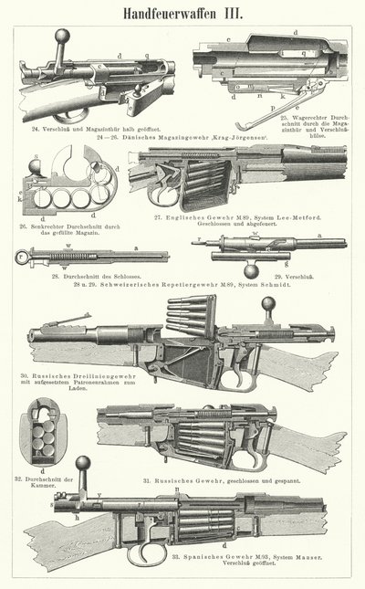 銃器：スモールアーム（彫刻 作： German School