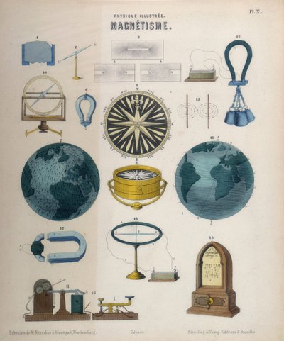 磁性と電磁気学、ヴュルテンベルク州、1850年頃（カラーリトグラフ） 作： German School
