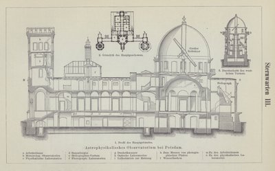 ドイツ・ポツダムのライプニッツ天体物理学研究所の観測所（彫刻作品 作： German School
