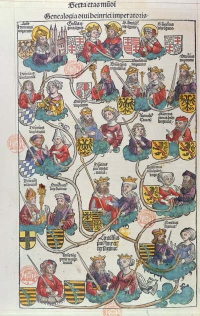ハルトマンシェーデル（1440-1514）1493（色の木版画）によるリベルクロニコルムのハインリッヒデルボーグラー（876-936）の系譜 作： German School