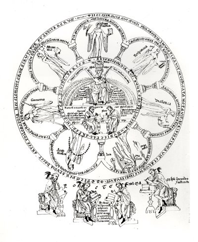 七つの教養、Herrade de Landsberg（1125-95）によるHortus deliciarumのイラスト（ベラムのインク） 作： German School