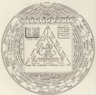 Theosophical ring.ビルダーアトラスのイラスト（彫刻 作： German School