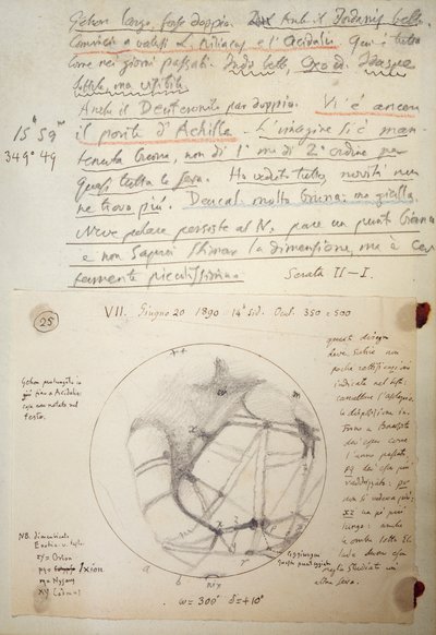 ジョバンニ・スキャパレリ（1835-1910）が1888年から1891年にかけて行った火星の研究ノートの原稿 作： Giovanni Schiaparelli