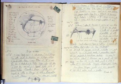 ノート（紙にインク 作： Giovanni Schiaparelli