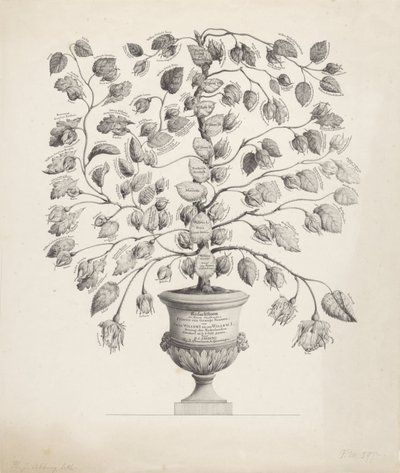 オレンジ・ナッソー家の家系図 作： Hermanus Johannes Abbring