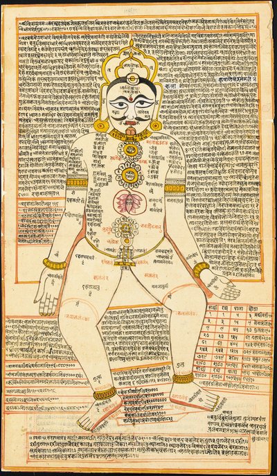 ジャイナ教タントラ絵画、ラジャスタン 作： Indian School