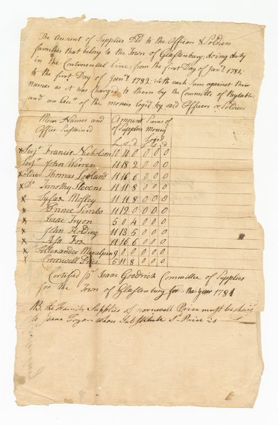 独立戦争の 11 人の兵士の補給費の台帳、1782 年。 作： Isaac Goodrich