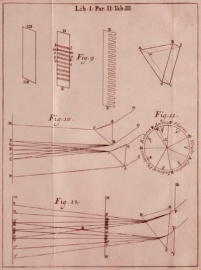 イギリスの数学者・物理学者であるアイザック・ニュートン（1642-1727）の著書「Optics Traite」からの引用です。1704 作： Isaac Newton