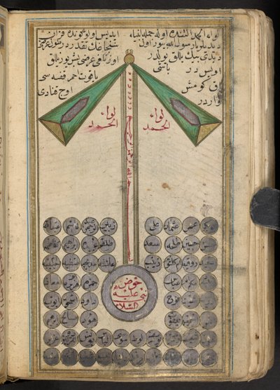 1874年に預言者を天国に導いたムハンマドのニコニコ写真 作： Islamic School