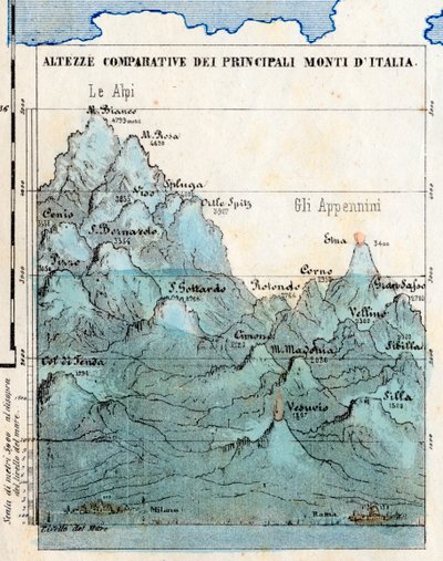 地図作成「イタリアの主要な山々の比較高」、レリーフ、火山、ミラノとローマの都市、海面を含む概要表 作： Italian School