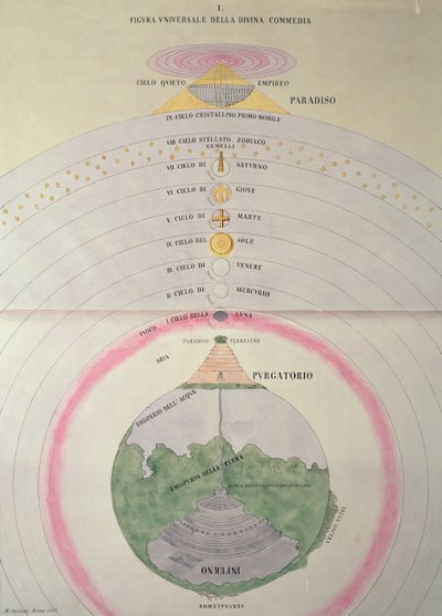 ダンテの天国、煉獄、地獄のビジョン、M.カエタリ、ローマ1855 作： Italian School