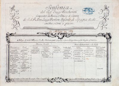 「」シンフォニアnの楽譜の最初のページ。 6””” 作： Italian School