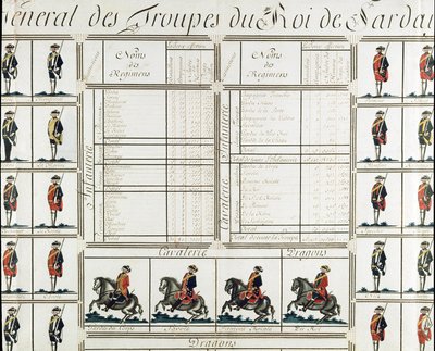 1780年、サルデーニャ王ヴィクトル・アメデー3世（ヴィットリオ・アメデーオ・ディ・サヴォイア）の軍隊の全体像 - Museum of Risorgimento Milan 作： Italian School