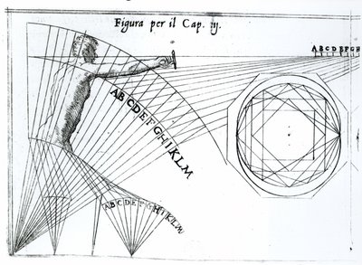 カミロアグリッパによる武器科学条約のイラスト、1568年、1604年に初版 作： Italian School