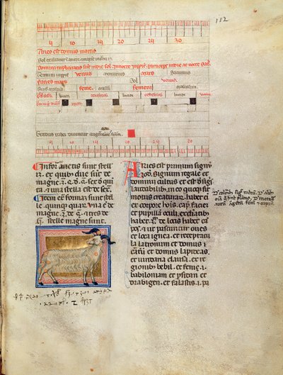 Ms Latin 7272 fol.112 14世紀の3月の照明付きカレンダーページ 作： Italian School