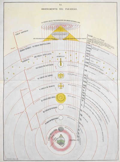 Ordinamento del Paradiso、天文図、「La Materia Divina Commedia...」のイラスト、Dante Alighieri と Michelangelo Buonaroti 作 作： Italian School