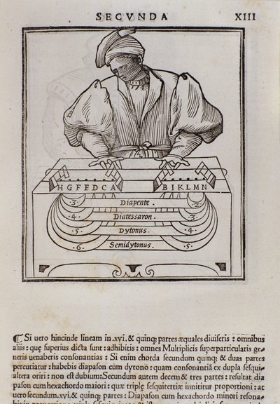 ロドヴィコフォリアーニ（1475？-1542）（またはルドヴィコフォリアーニ）のミュージカ理論のページ 作： Italian School