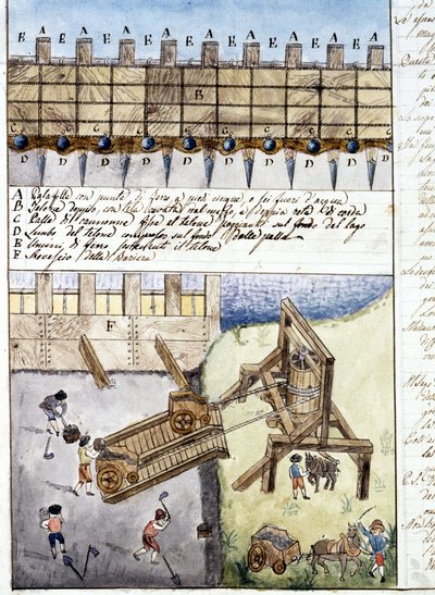 ダムの建設を説明したノートのページ。17世紀、ミラノ国立公文書館蔵 作： Italian School