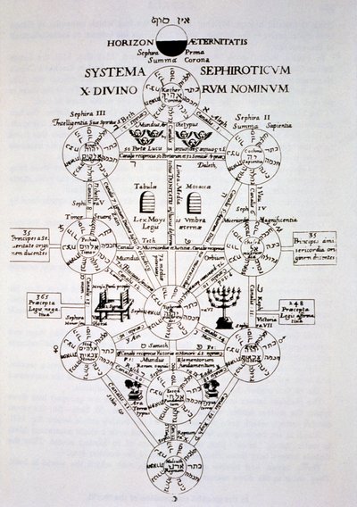 19世紀後半に出版された魔法の歴史に描かれているアタナシウスキルヒナー（1562）のオイディプスエギプティアカスの化石 作： Italian School