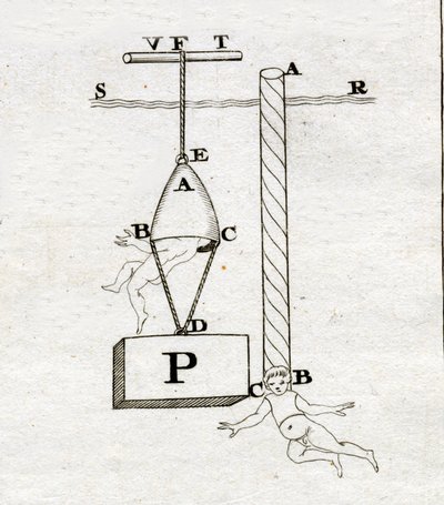 ジョバンニ・アルフォンソ・ボレッリ(1608-1679)の「De Motu Animalium」に掲載されているボレッリの鐘：右の鐘は決して鳴らなかっただろう。 作： Italian School