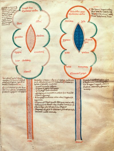 MS。 ASPi、CM 15、c.4r 2つの象徴的な花、Liber figuratum e le proemissiones gioachimiticheからのページ、Joachim of Fiore（c.1135-1202） 作： Italian School