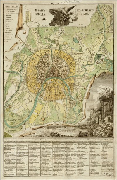 1789年、イヴァン・マルチェンコフによるモスクワの地図 作： イワン・マルチェンコフ