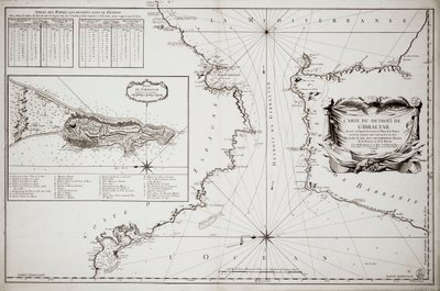 ジブラルタル海図 作： Jacques Nicolas Bellin