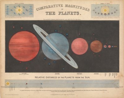 惑星の大きさの比較 作： James & Emslie John (1813 75) Reynolds