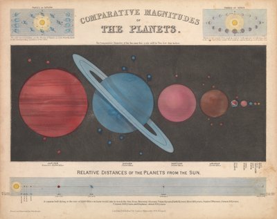惑星の比較等級 作： James & Emslie John (1813 75) Reynolds