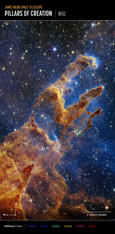 創造の柱（NIRCamコンパス画像） 作： James Webb Space Telescope (NASA)