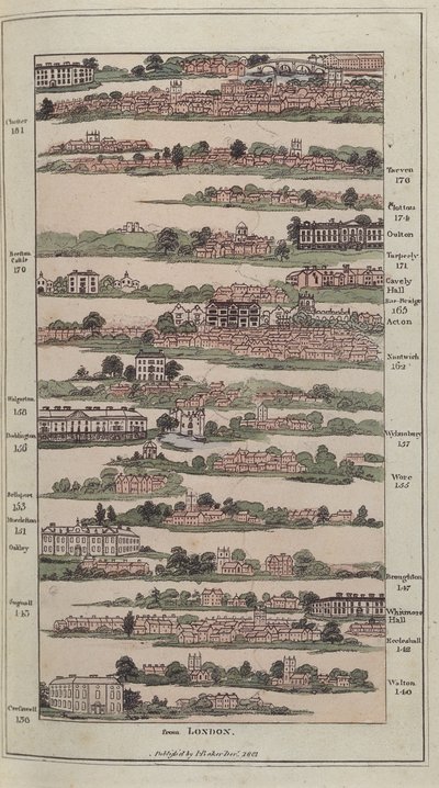 グレートポストロードの絵のような計画を描いた帝国ガイドのイラスト、1802年（手彩色の彫刻） 作： James after Baker