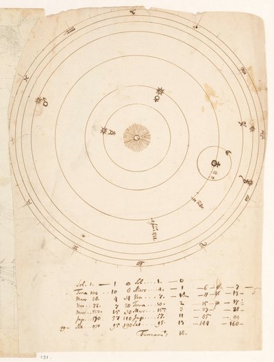 太陽系 作： Jan Brandes