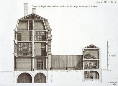 パリ、1727年に出版されたジャンフランソワブロンデルの「建築フランセーズ」から、ジャンリシェによって設計されたクレドリューの家の断面 作： Jean Marot
