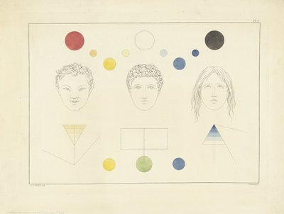 対応する色の 3 つのフェイス タイプ 作： Joannes Bemme