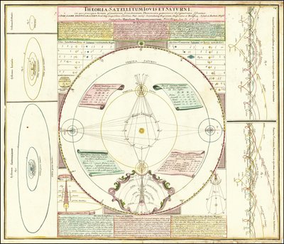 Ca.木星と土星の衛星系を示す1742年の天体模型 作： Johan Gabriel Doppelmayr