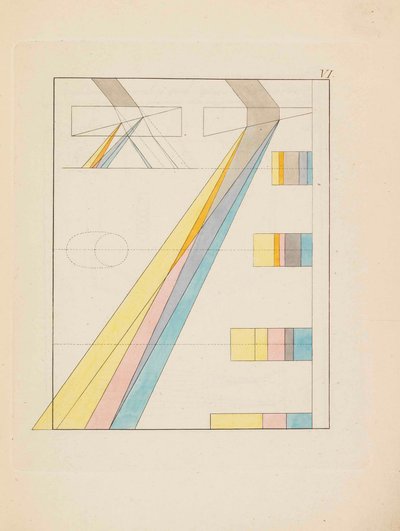 色の理論、1810年。 作： Johann Wolfgang von Goethe
