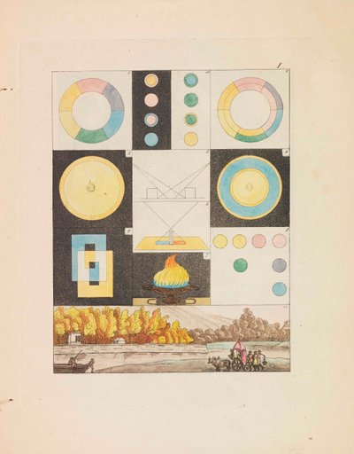 色の理論、1810年。 作： Johann Wolfgang von Goethe