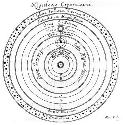 コペルニクスの宇宙の太陽中心系、17世紀 作： Johannes Hevelius