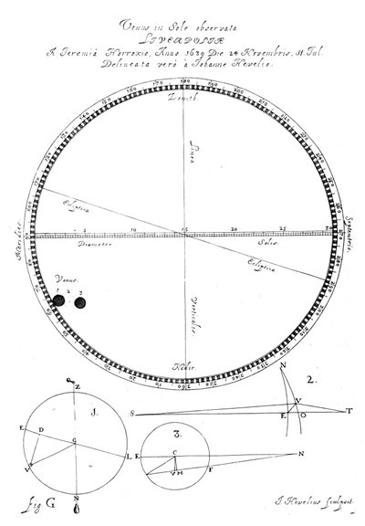 金星の通過、1639、1662 作： Johannes Hevelius