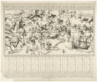 メルカトル図法による南北星空の天体図 aertkloot (...) (オブジェクトのタイトル) 作： Johannes de Broen (I)