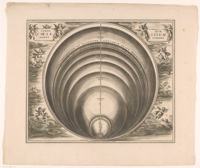 さまざまな星や惑星の大きさを示す天体図 Corporum coelestium magnitudines (オブジェクトのタイトル) 作： Johannes van Loon