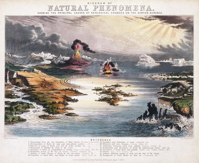 自然現象の図、1850年頃 作： John Emslie