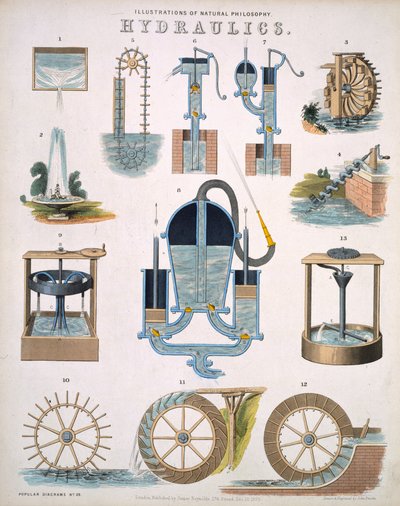 油圧、自然哲学のイラスト、ジェームズレイノルズ、ロンドン1850年に人気の図に掲載 作： John Emslie