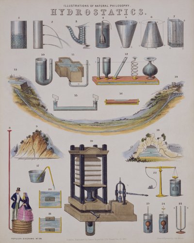技術の百科事典からの流体力学、1850年に公開 作： John Emslie