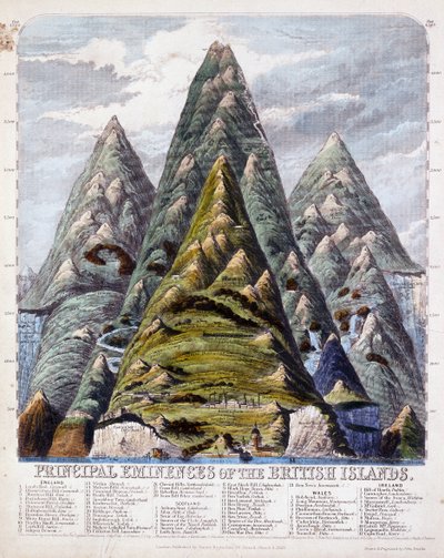 イギリス諸島の主な名声、1852 作： John Emslie