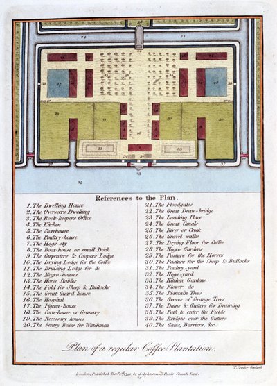 定期的なコーヒー農園の計画、1813 作： John Gabriel Stedman